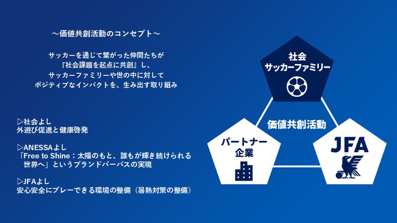 価値共創活動のコンセプト